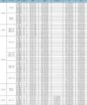 대구역 중구 센트럴자이 분양권