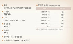 infomation - 대구 금호지구 이편한세상 분양안내