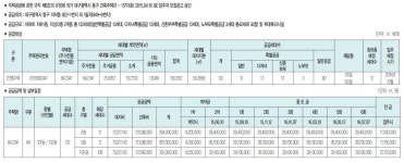 지저동 태왕아너스 리버파크 분양권