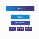 [(주)에스제이더블유인터내셔널] [시원스쿨] 경영지원실 총괄실장(인사/총무/법무홍보) 채용 - 사람인