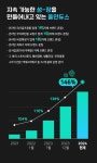 [올인듀스] 쇼핑몰 바이럴 블로그 글잘쓰시는 분 모집 워라벨근무 가능 - 사람인