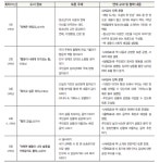 [공감의 교과 협력 독서토론] 교과 연계 독서토론 시작하기 > 배우고 | 학교도서관저널