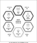 [학교도서관협력수업 - 초등] 2022 개정 교육과정, 무엇이 달라졌을까 > 배우고 | 학교도서관저널