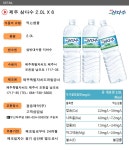 제주 삼다수 2L X 6개 암반수/생수/식수/지하수/먹는샘물/물/음료... 삼다수 2L X 6개 암반수/생수/식수/지하수/먹는샘물/물/음료/삼다수2리터... 