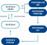 삼성창원병원 건강검진센터-학교밖청소년건강검진