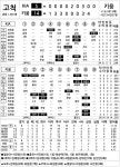 [2021 KBO리그 기록실] KIA vs 키움 (6월 25일) | 스포츠조선 [2021 KBO리그 기록실] KIA vs 키움 (6월 25일)
