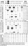 [2021 KBO리그 기록실] KT vs 롯데 (DH2) (10월 1일) | 스포츠조선 [2021 KBO리그 기록실] KT vs 롯데 (DH2) (10월 1일)
