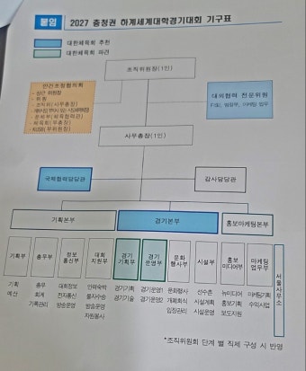 국무총리실, 대한체육회 관련 비위 의혹 조사에 착수