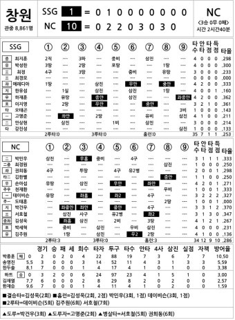 프로야구 뉴스 14페이지 - 스포츠조선
