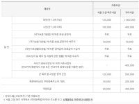 [대시민용] 서울시립승화원, 화장이용요금은 얼마인지 알고 싶습니다. > 120주요질문 > 시민소통 > 정보소통광장 [대시민용] 서울시립승화원... 