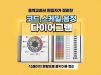 음악교과서 편집자가 만든 코드, 스케일, 음정 정리표를 드립니다. - 크몽