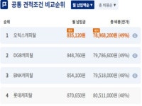 마이그렌트토탈컨설팅 | 장기렌트, 리스 견적서 검토 및 차량 컨설팅 - 크몽