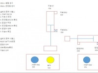 PLC 프로그램 실무 - 기초1 - 크몽