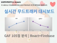 실시간 무드트래커 데이터 분석 대시보드 - 크몽