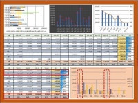 원데이클래스 / 제조회사 경력자에게 배우는 실무 엑셀 - 크몽