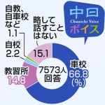 【中部の方言】車校に自校…略し方に地域差は？：中日新聞Web