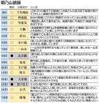 ２年ぶり幕内 感謝ひしひし　朝乃山 夏場所語録：北陸中日新聞Web
