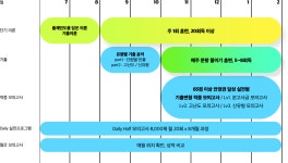 최상위 숨마투스 :: 경쟁의 질을 높여라 숨마투스 몰입 LIVE
