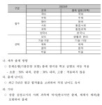 수험정보 | 수험정보 | 고졸 검정고시 | BEST 자격증 | 자격증 | 직업 EBS 자격증