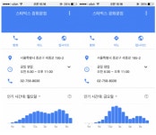 구글의 클라우드 빅테이블의 의미