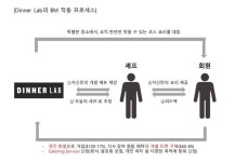 무와 다이닝 랩(MUWA Dining Lab) | ‘오직 이 곳에서만’ 즐길 수 있는 저녁 만찬, Dinner Lab