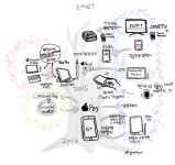 애플 혁신의 테크트리