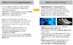 4차 산업혁명은 누구를 위한 ‘혁명’인가?