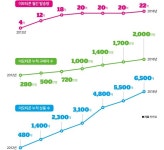 교과서 귀퉁이 끄적대던 낙서가...도전! 억대 이모티콘 작가