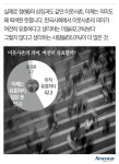 ‘이웃’이랑 ‘사촌’을 왜 해요?