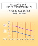 5060대에게 웬만한 운동보다 효과 좋다는 이것