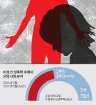 우울증 조카와 삼촌 성관계…그루밍 성범죄 늪에 빠졌나
