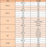 말하는섬 서버 쥬신 연합 역공 개시! 격동하는 클래식 서버 공성전 - 인벤 말하는섬 서버 쥬신 연합 역공 개시! 격동하는 클래식 서버 공성전