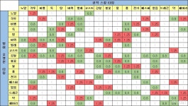 내 포켓몬의 천적은? 포켓몬 GO 상성 리스트, 복합 타입 포켓몬 정리 | 포켓몬 고 인벤