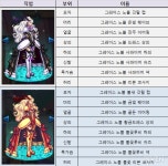 던파 레어 아바타 모음! 1차부터 13차까지 부위별 정보