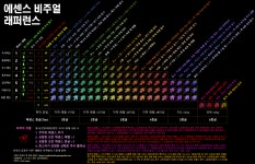 포에티크뉴트리셔스아쿠아비타에센스