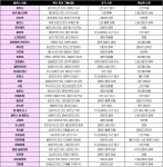 클래스 계승, 가성비를 위해서는 슬롯 등급에 맞게 카드를 소비하라!