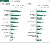 개발업체↑ PC방↓, 업계는 코로나 후 반등 기대