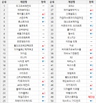 싱글플레이 동접자 수가...? IP 파워 제대로 보여준 그 게임