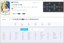 [정보] 중원의 리틀 카이저! 발락 실성능 시즌 10개 총정리 -리뉴얼- | FC 온라인 인벤