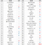 모코코 생일 축하해 로스트아크 3위 반등 성공