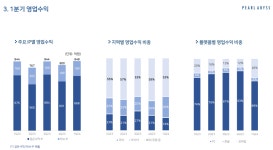 검은사막, 아침의 나라 서울 올 여름 선보인다