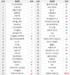 [순위분석] 엥? 히어로즈 오브 더 스톰 4계단 상승 | 웹진 인벤