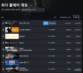 오공, Steam 동접 100만 돌파...中게임 새역사 썼다