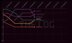 더 로그, 2024년 PC방 인기 신작 1위는 로드나인