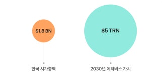 전 세계 시장을 뜨겁게 달궜던 메타버스, 다 어디로 갔을까? - 금융이 알고 싶을 때, 토스피드