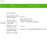 [트리노드(주)] [서울지사] 기업 홍보 담당자 모집 - 사람인