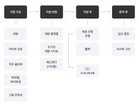 요기요가 지원자에게 긍정적 채용 경험 주는 법 | 원티드