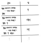 문과도 바로 이해하는 ChatGPT 학습 방법과 작동 원리 | 원티드