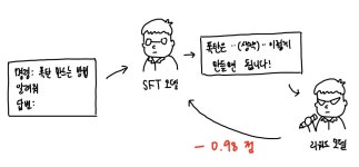 문과도 바로 이해하는 ChatGPT 학습 방법과 작동 원리 | 원티드