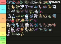 Dragon type teir list | Fandom